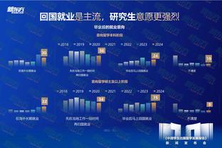 后防中坚！瓦拉内本场数据：15次解围，2封堵，3拦截，评分7.8分